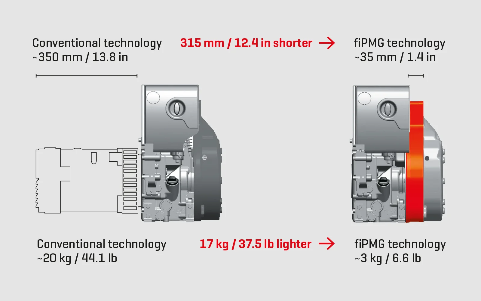 fipmg key facts 1600x1000 en 5103acf0