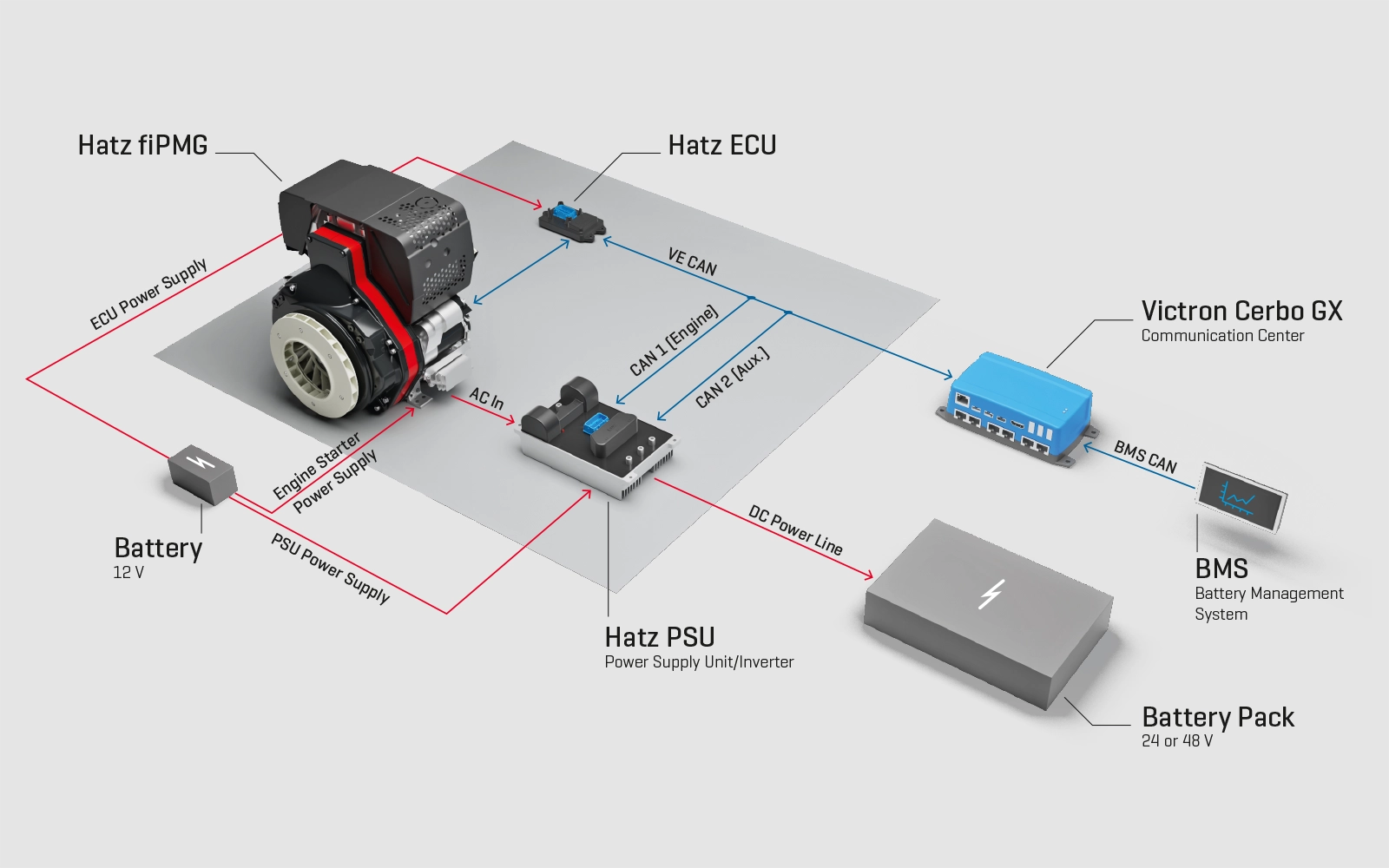 hatz fipmg victron 1600x1000 1 4fd5efc9